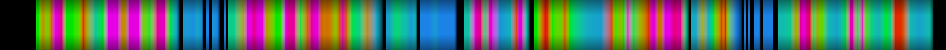 Script heatmap