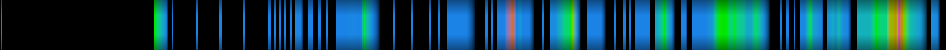Script heatmap