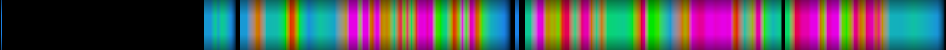 Script heatmap