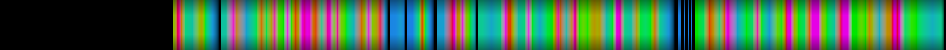 Script heatmap