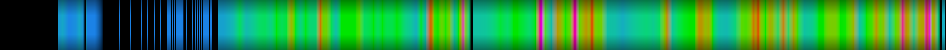 heatmap