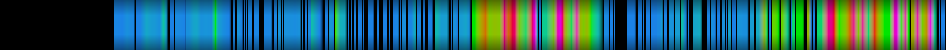 Script heatmap