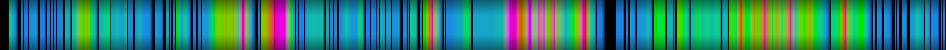 Script heatmap