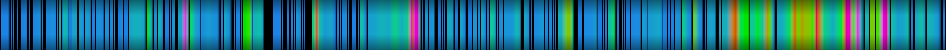 Script heatmap