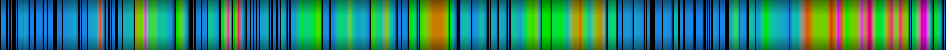Script heatmap