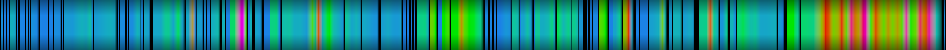 Script heatmap