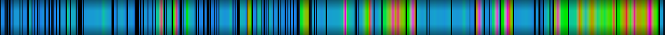 Script heatmap