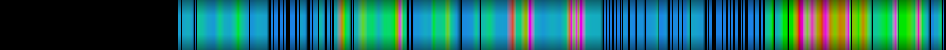 Script heatmap