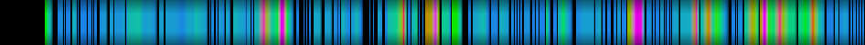 Script heatmap