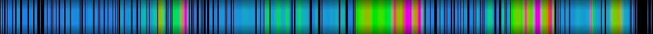 Script heatmap