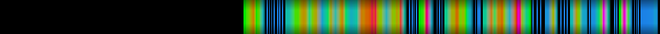 Script heatmap
