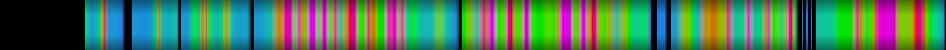 Script heatmap