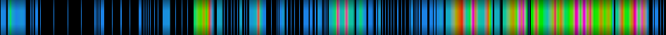 Script heatmap