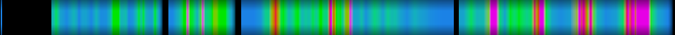 Script heatmap