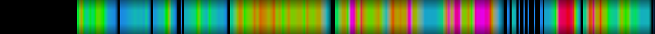 Script heatmap