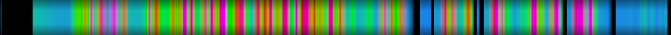 Script heatmap