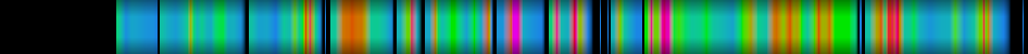 Script heatmap