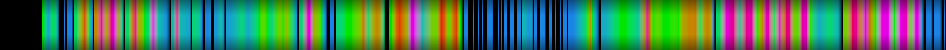heatmap