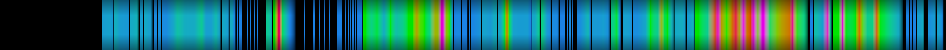 Script heatmap