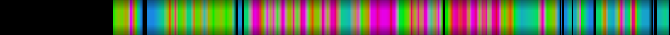 Script heatmap