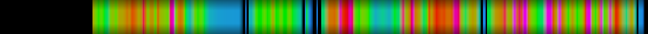 Script heatmap