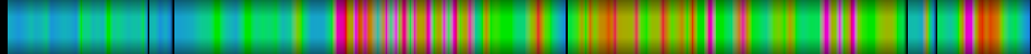 Script heatmap