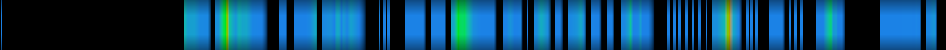 Script heatmap