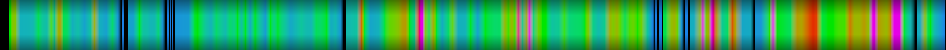 Script heatmap