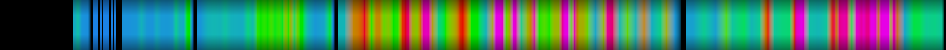 Script heatmap