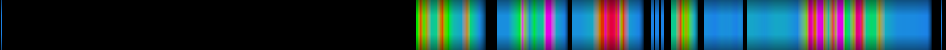 Script heatmap