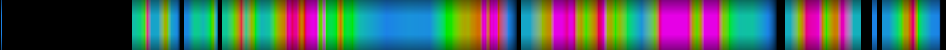 Script heatmap