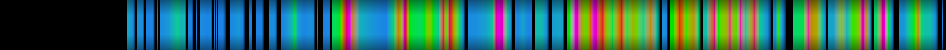 Script heatmap