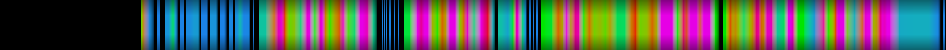 Script heatmap