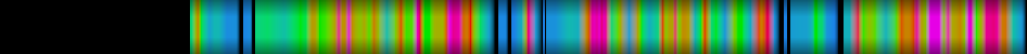 Script heatmap