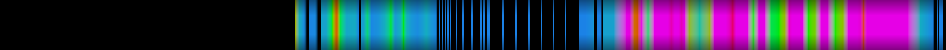 Script heatmap