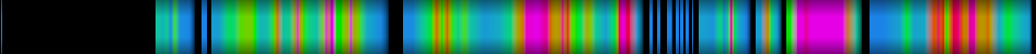 Script heatmap