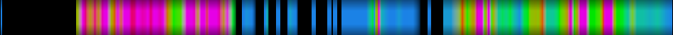 Script heatmap
