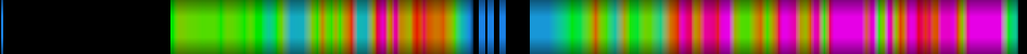 Script heatmap