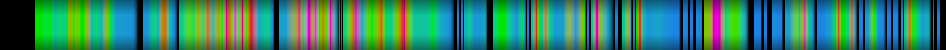 Script heatmap