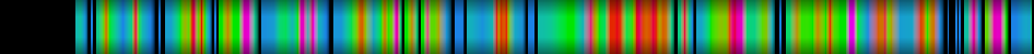 Script heatmap