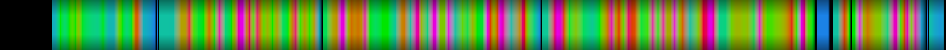 Script heatmap