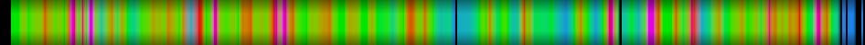 Script heatmap