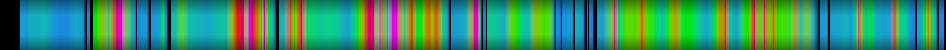 Script heatmap