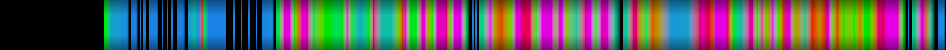 heatmap