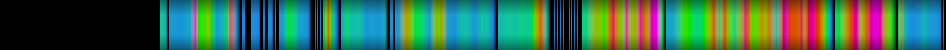 Script heatmap