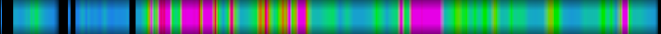 Script heatmap
