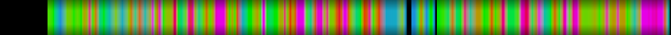 Script heatmap