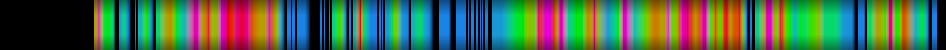 Script heatmap