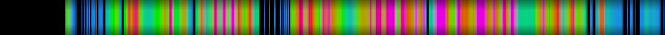Script heatmap