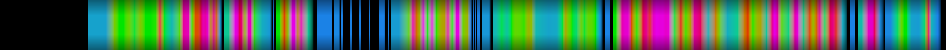 Script heatmap